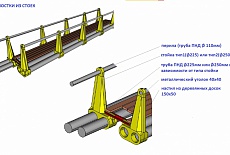 Bracket supports of floating cages for fish farming